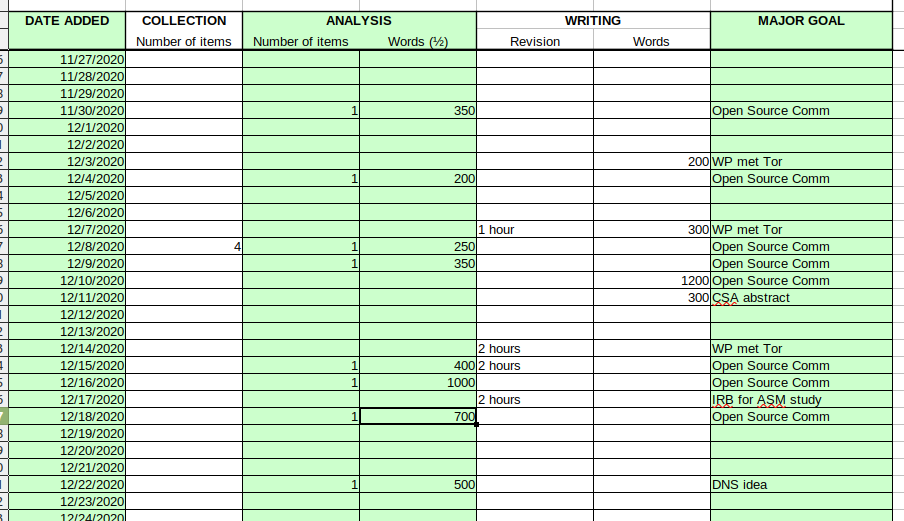 A portion of my writing spreadsheet